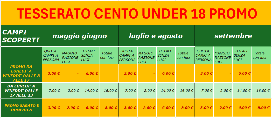 promo under