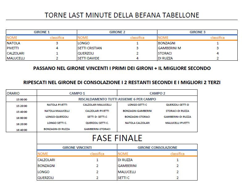 tabellone befana FINALE